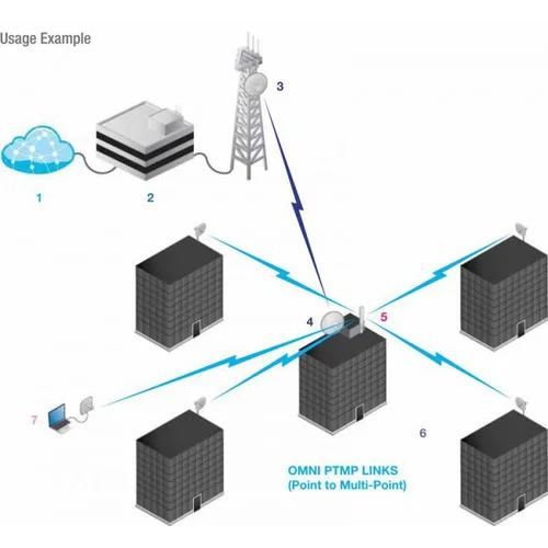 Антенна Ubiquiti AirMax Omni AMO-2G13