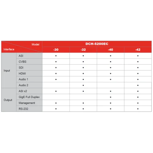 Энкодер MPEG4 PBI DCH-5200EC-30