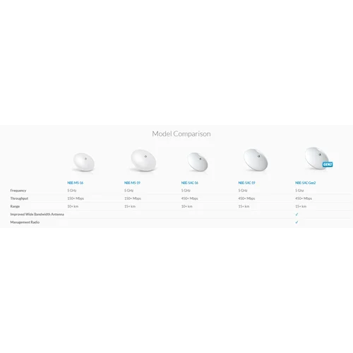 Беспроводной мост Ubiquiti NanoBeam 5AC Gen2