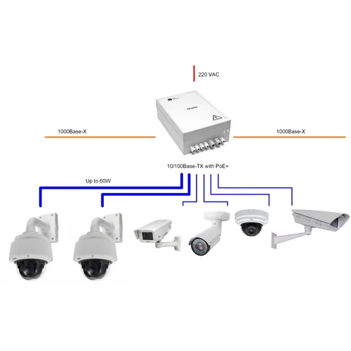 Уличный управляемый PoE коммутатор TFortis PSW-2G6F+ 4FE PoE+ 2FE dual PoE+ 2 GB SFP порта, питание 220В, IP66