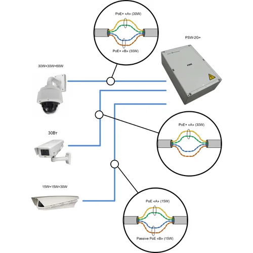 Уличный управляемый PoE коммутатор TFortis PSW-2G6F+ 4FE PoE+ 2FE dual PoE+ 2 GB SFP порта, питание 220В, IP66