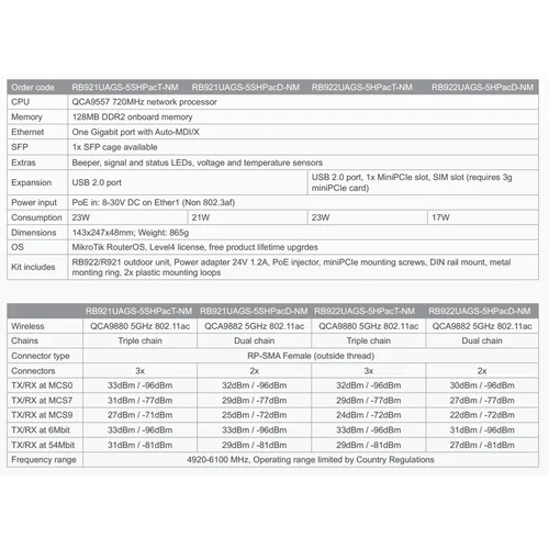Точка доступа MikroTik NetMetal 5 RB922UAGS-5HPacD-NM with a miniPCI-express slot, two RP-SMA