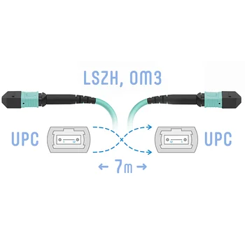 Патчкорд оптический MPO/UPC FF MM, 12 волокон, 7 метров (Cross)