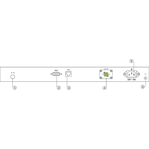 Передатчик оптический для сетей КТВ Vermax-HL-D1550-10 с прямой модуляцией